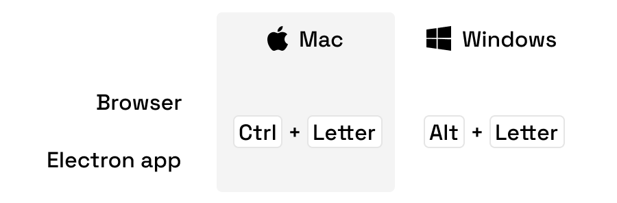 Local shortcut examples in Doctolib Pro interface