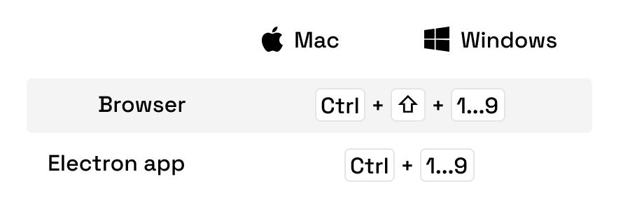 Navigation shortcut examples in Doctolib Pro interface